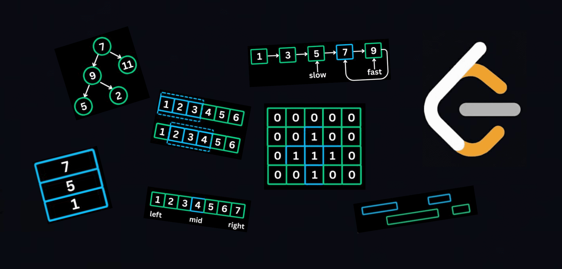Guided LeetCode Practice